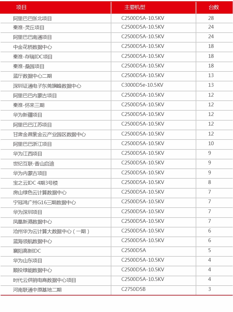 1數據中心.jpg